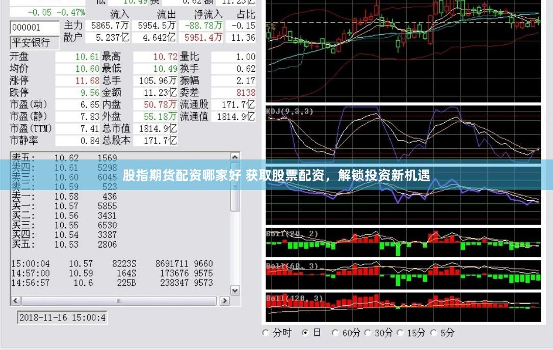 股指期货配资哪家好 获取股票配资，解锁投资新机遇