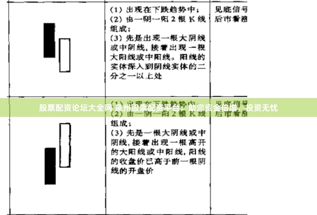 股票配资论坛大全网 泉州股票配资平台：助您资金倍增，投资无忧