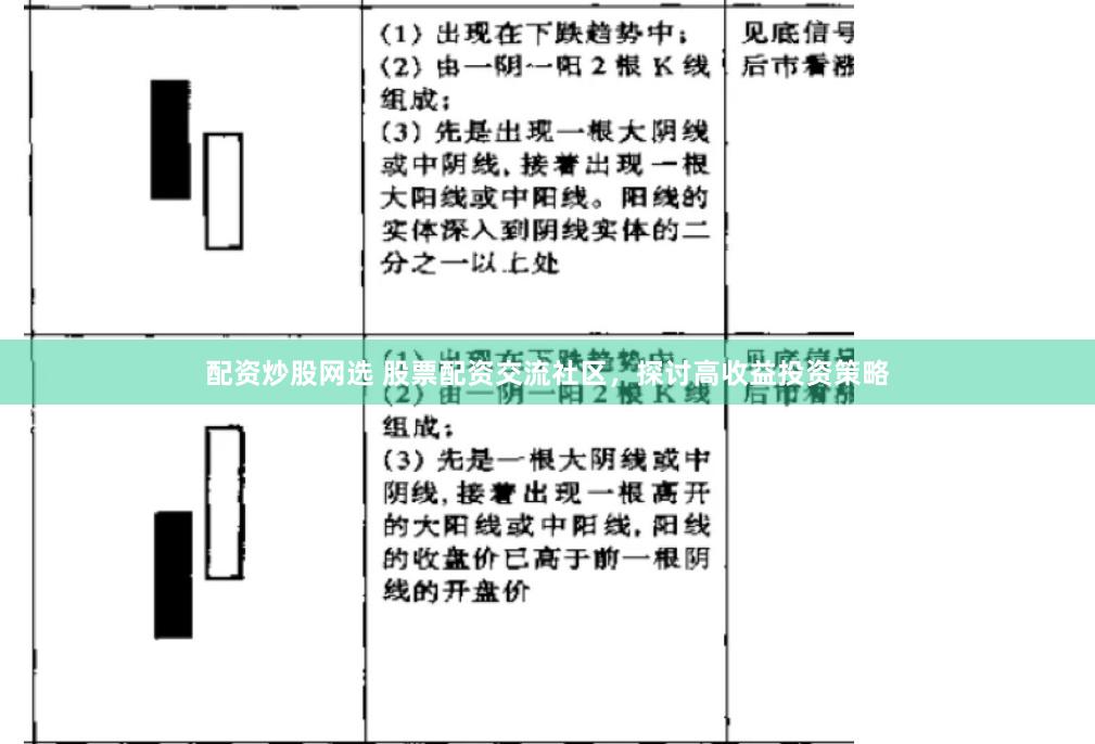 配资炒股网选 股票配资交流社区，探讨高收益投资策略