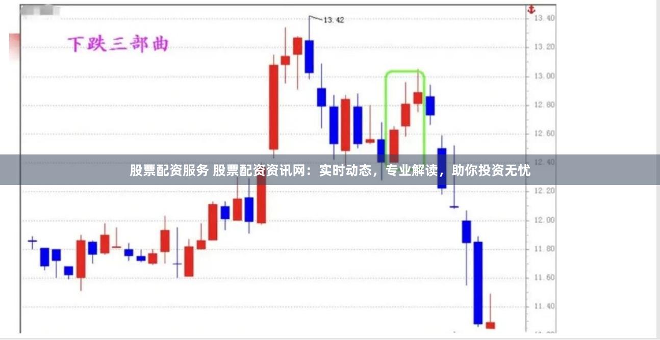 股票配资服务 股票配资资讯网：实时动态，专业解读，助你投资无忧