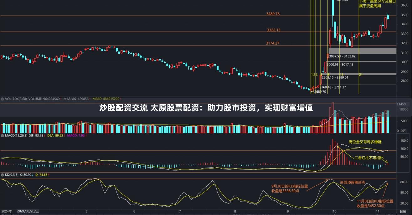 炒股配资交流 太原股票配资:助力股市投资,实现财富增值