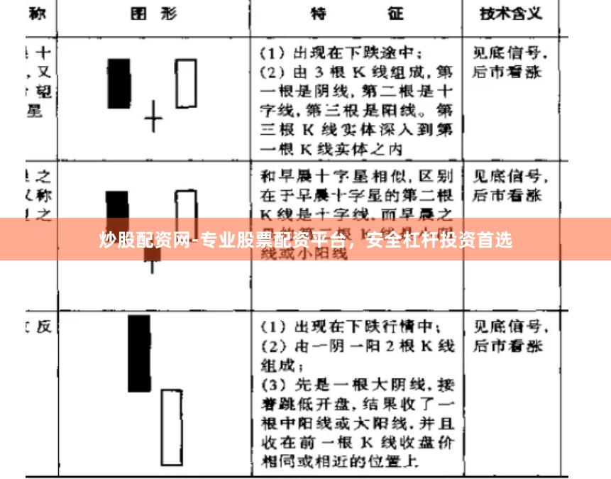 炒股配资网-专业股票配资平台，安全杠杆投资首选