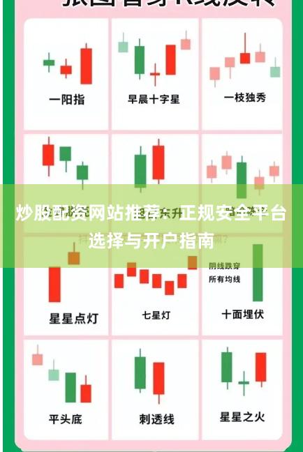 炒股配资网站推荐：正规安全平台选择与开户指南